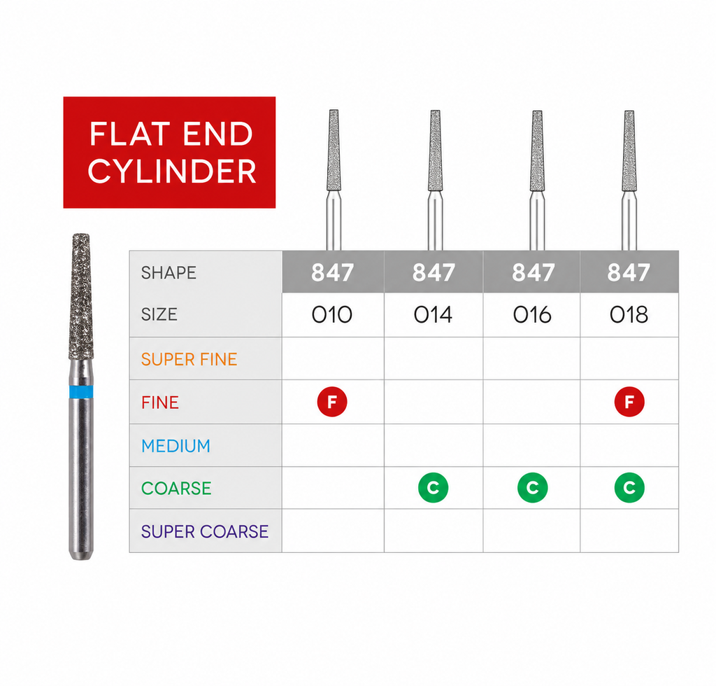 3D Dental SABUR Operatory Diamond Burs (FLAT END CYLINDER)