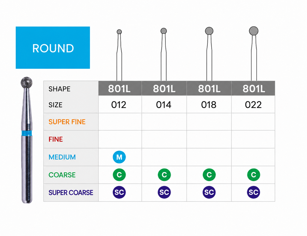 3D Dental SABUR Operatory Diamond Burs (ROUND)
