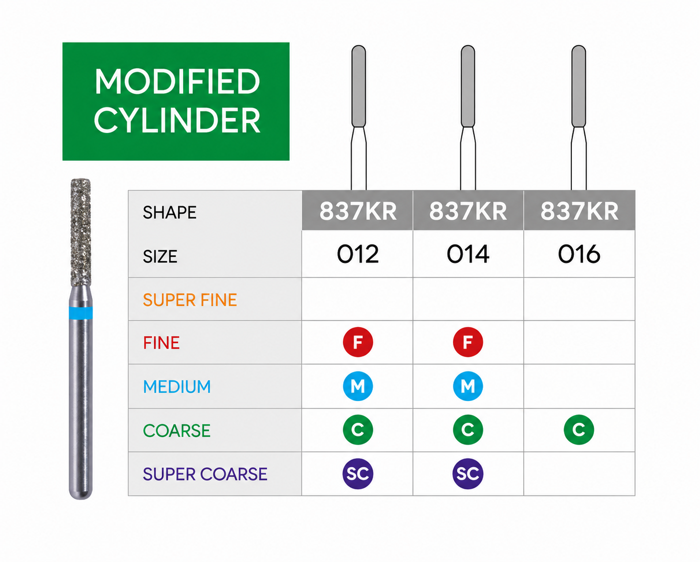 3D Dental SABUR Operatory Diamond Burs (MODIFIED CYLINDER)