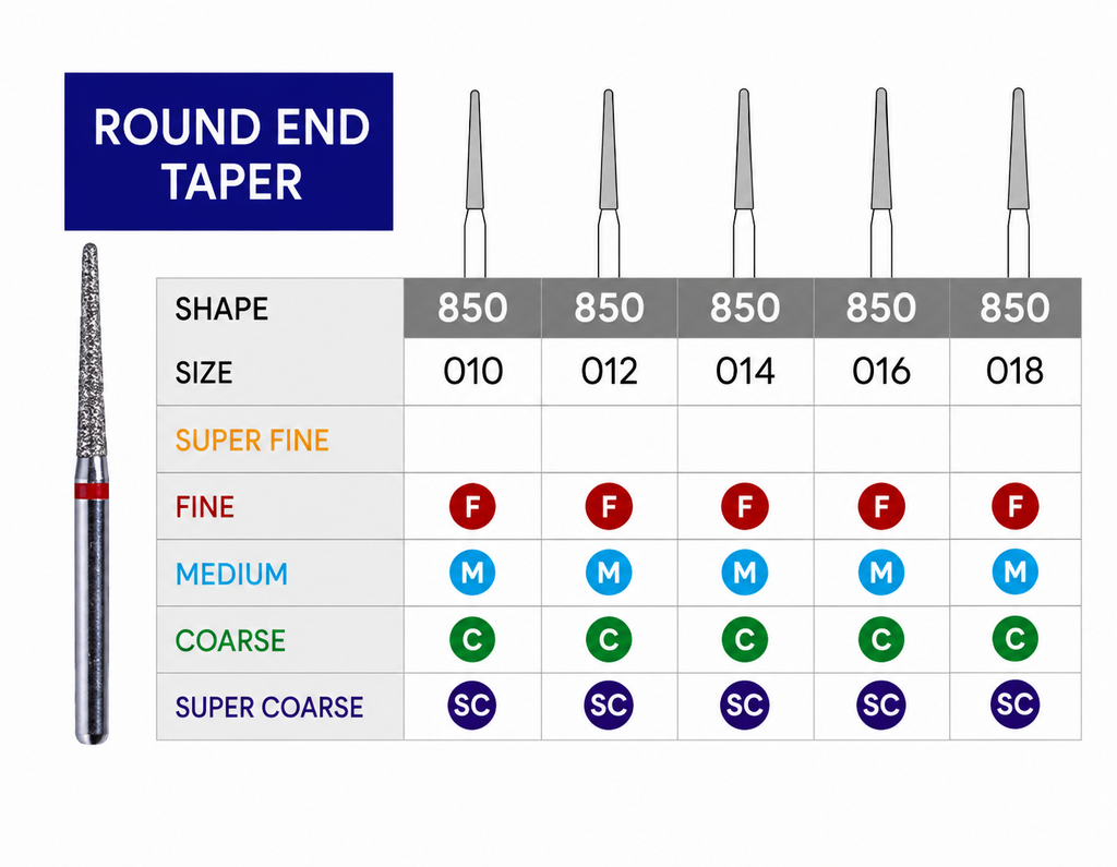 3D Dental SABUR Operatory Diamond Burs (ROUND END TAPER)