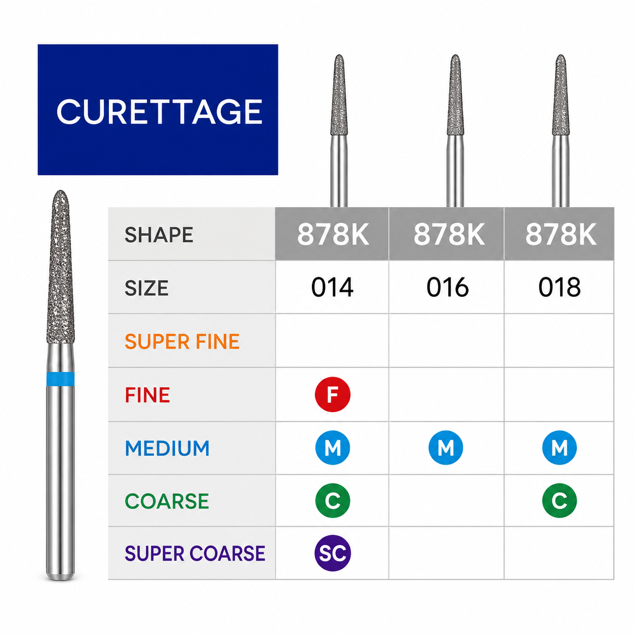 3D Dental SABUR Operatory Diamond Burs (CURETTAGE)
