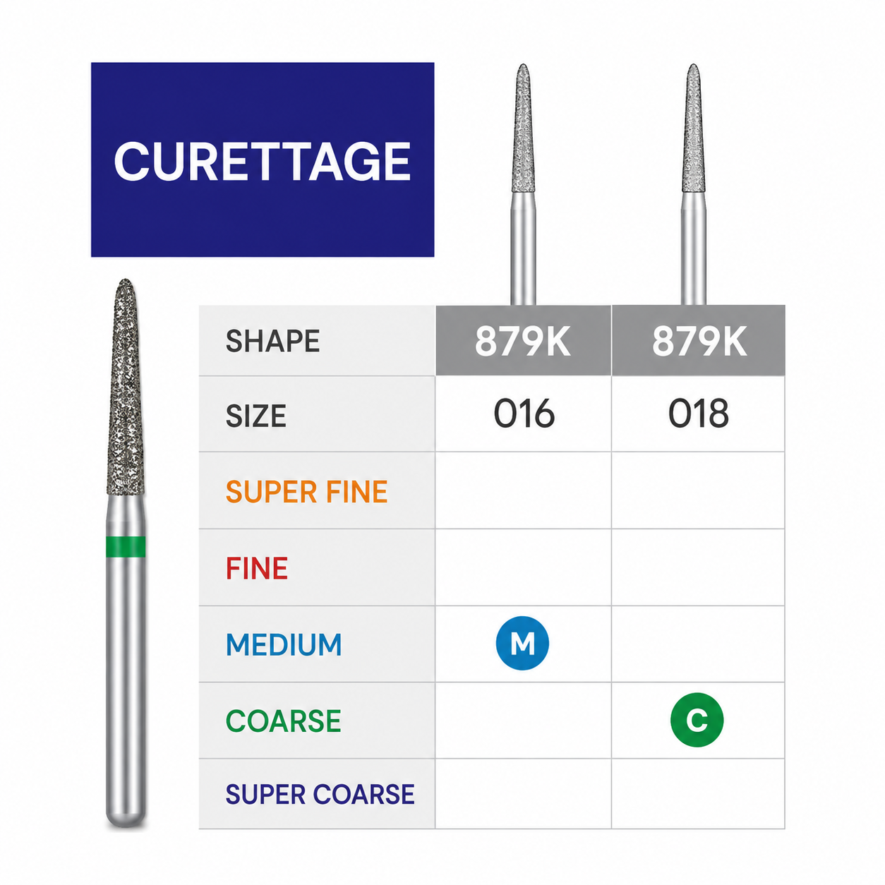 3D Dental SABUR Operatory Diamond Burs (CURETTAGE)