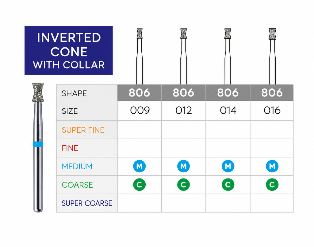3D Dental SABUR Operatory Diamond Burs (INVERTED CONE W/COLLAR)