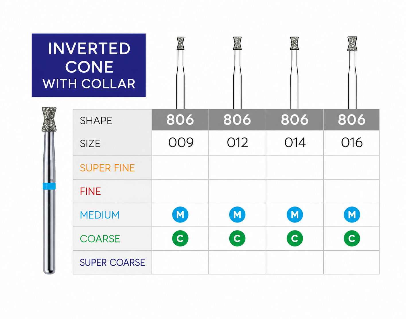 3D Dental SABUR Operatory Diamond Burs (INVERTED CONE W/COLLAR)