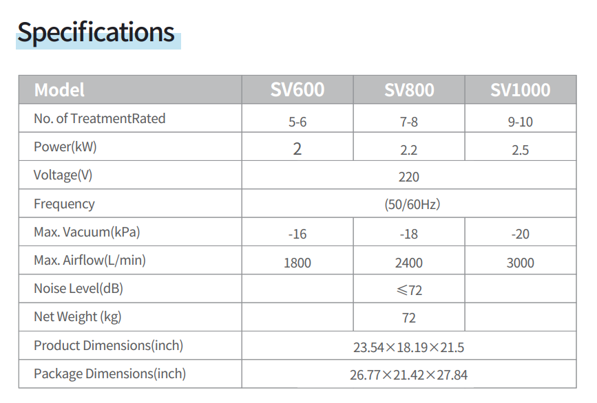 Dry Vacuum System SV1000