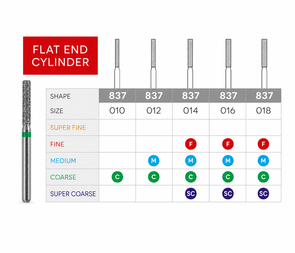 3D Dental SABUR Operatory Diamond Burs (FLAT END CYLINDER)