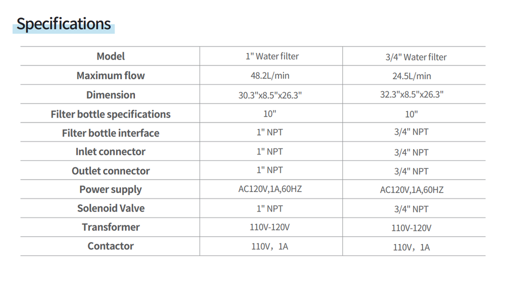 3/4" Water filter