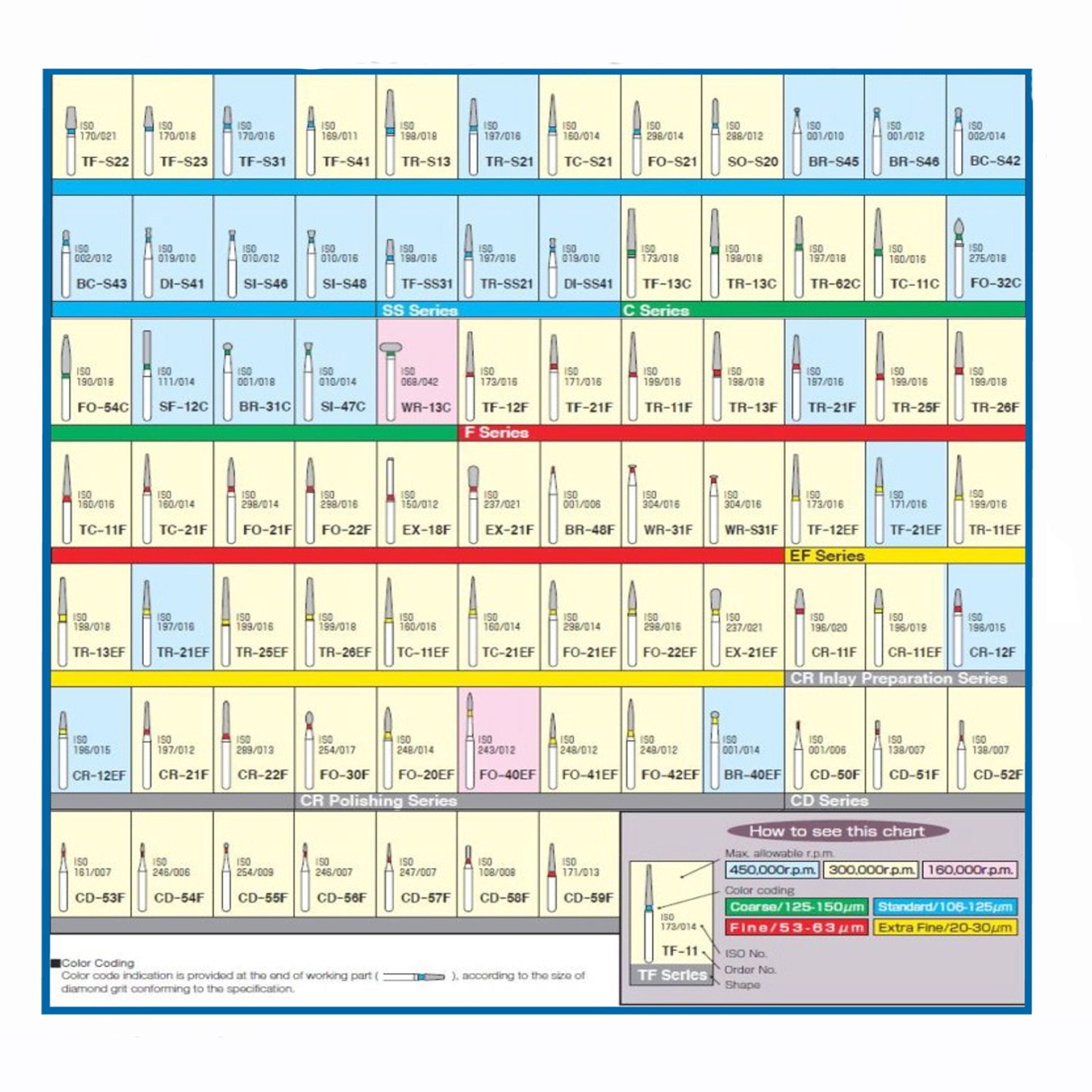 Supreme Operatory Diamond Burs FG 10/Pk.
