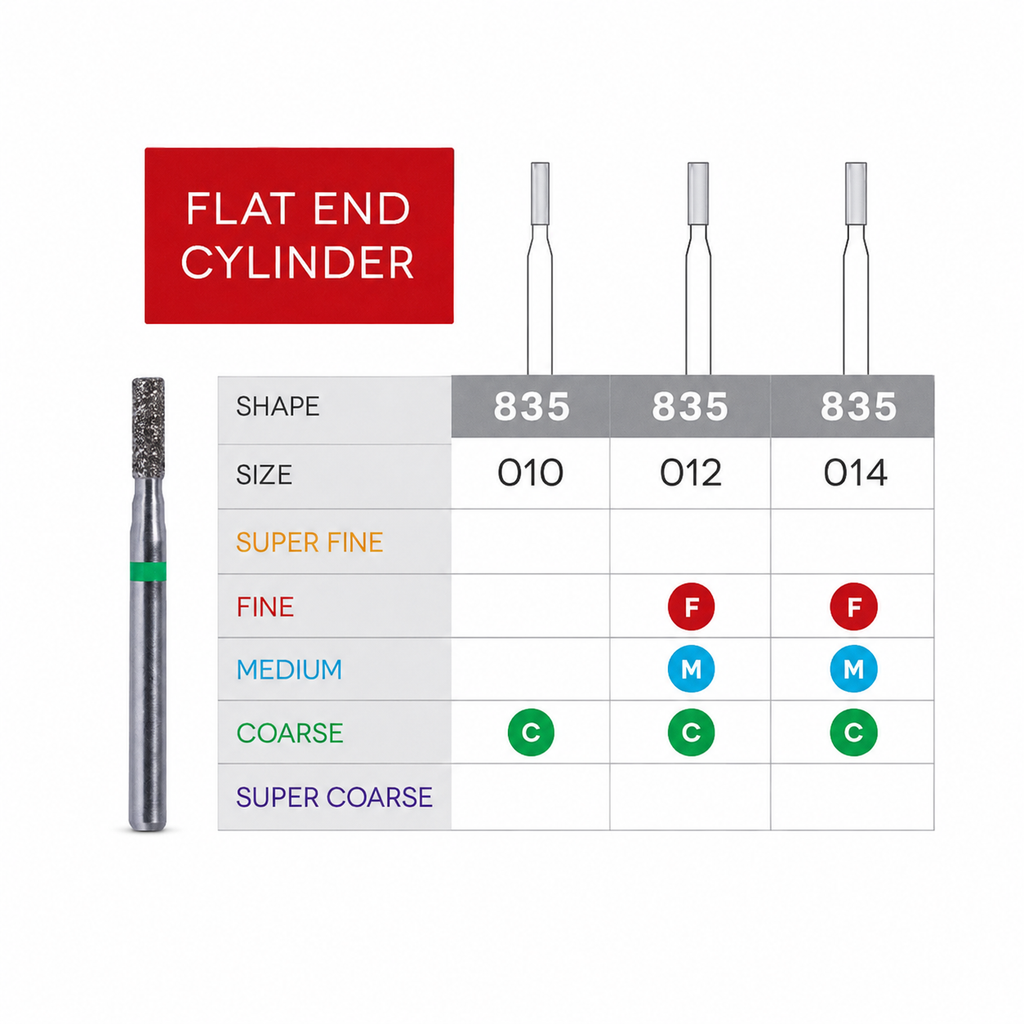 3D Dental SABUR Operatory Diamond Burs (FLAT END CYLINDER)
