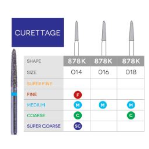 3D Dental SABUR Operatory Diamond Burs (CURETTAGE)