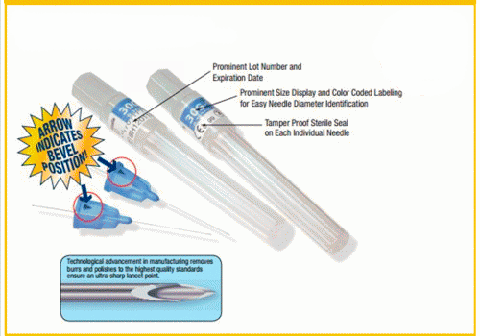 Defend Disposable Needles