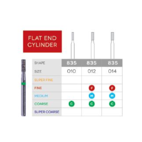 3D Dental SABUR Operatory Diamond Burs (FLAT END CYLINDER)