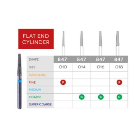 3D Dental SABUR Operatory Diamond Burs (FLAT END CYLINDER)