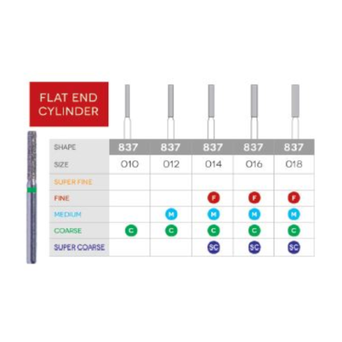 3D Dental SABUR Operatory Diamond Burs (FLAT END CYLINDER)