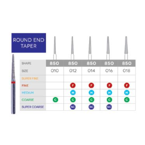 3D Dental SABUR Operatory Diamond Burs (ROUND END TAPER)