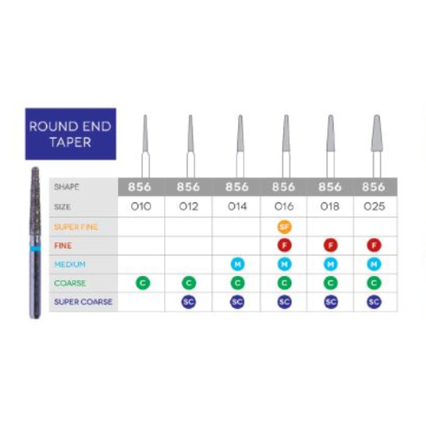 3D Dental SABUR Operatory Diamond Burs (ROUND END TAPER)